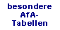 AfA-Branchentabellen
