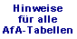 Allgemeine Vorbemerkungen zu den AfA-Tabellen